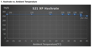 बिटकॉइन मिनर एंटीमिननर s21 एक्सपी 234 टी 3510 डब्ल्यू एयर-कूलिंग क्रिप्टो बीटीसी खनन एयर-कूलिंग एसिक मिनर मशीन खनन रिग SHA-256 - Product Image 5