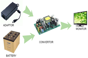 50W DC convertidor de energía aislado con de amplio rango de entrada de ELB50D7660 - Product Image 3