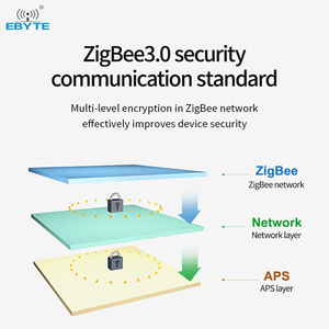 Ebyte-Transceptor de red Rf, módulo Zigbee, Cc2530, 2,4 GHz, RS232, RS485, para Gateway, Rf - Product Image 4
