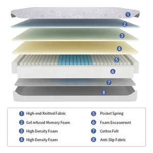 Aidi thoải mái năm sao khách sạn giường ngủ ngủ thông minh Túi lò xo nệm với hộp Lăn gói Nệm xốp - Product Image 3