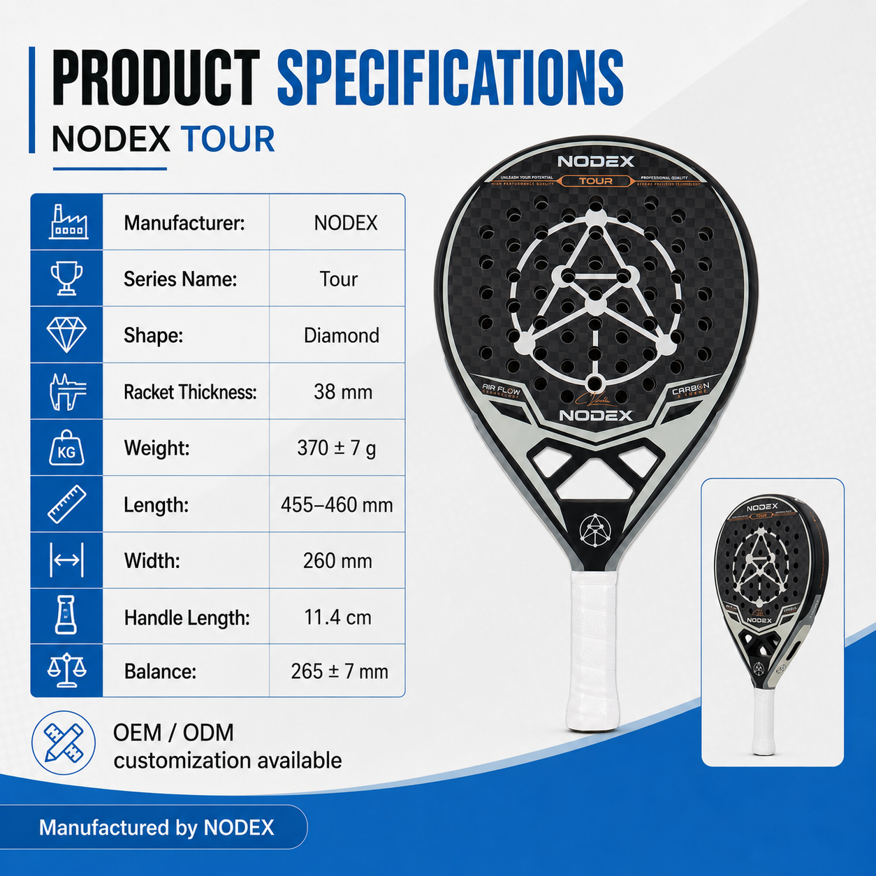 NODEX TOUR