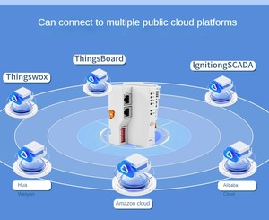 HTTP Protocol Distributed IO <strong>Module</strong> Compatible <strong>with</strong> EtherNet/IP Protocol PLC Extended IO <strong>Module</strong> MQTT Protocol - Product Image 5