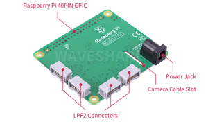 <strong>Raspberry</strong> <strong>Pi</strong> Build HAT, Connect <strong>Raspberry</strong> <strong>Pi</strong> Computing Power <strong>With</strong> LEGO Technic Motors and Sensors