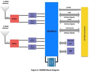SKYLBA Andere Kommunikation 802.11b/g/n qca9531 Embedded-WLAN-Router 2,4 GHz 144 Mbit/s OpenWRT-WLAN-Modul