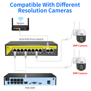 48V POE anahtarı 16 port 2 Uplink 10/100Mbps IEEE 802.3 af/at IP kamera CCTV güvenlik kamera sistemi ağ kablosuz - Product Image 4