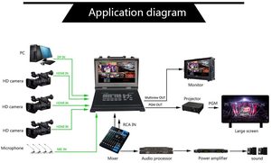 Devicewell HDS9105 5チャンネルビデオスイッチャー4 HD-MI + 1 dp信号入力5信号スイッチングのためのカメラライブ放送 - Product Image 3