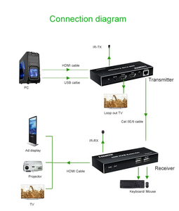 1080p KVM Extender mit lokalem Loop-Out und IR-Steuerung 60M Reichweite für Heimkino systeme - Product Image 4