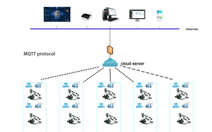 WIFIワイヤレス3フェーズ4チャンネル100Aエネルギーメーターを監視するデジタルクランプCTセンサー - Product Image 5