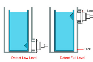 Berührungs loser Wasserstands ensor DC5V Flüssigkeits mess sensor Flüssigkeits anzeige schalter Controller Wasser detektor Einfache Installation - Product Image 5