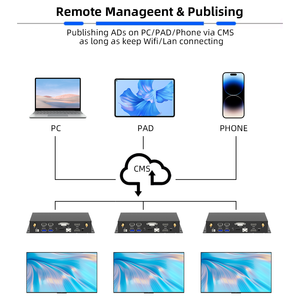 Dual HD 4K kỹ thuật số biển hiển thị quảng cáo Media Player <span class=keywords><strong>Box</strong></span> Android 11 rk3568 2GHz Rockchip Máy nghe nhạc quảng cáo - Product Image 4