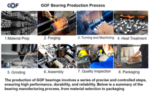 6202-2RS cuscinetto a sfera con scanalatura profonda 6202-2RS cuscinetti - Product Image 4