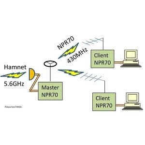 Modem NPR-70 V05 tùy chỉnh bởi f4hdk | đài phát thanh gói mới trên băng tần 70cm | đài phát thanh gói nghiệp dư | lắp ráp nhà máy - Product Image 4