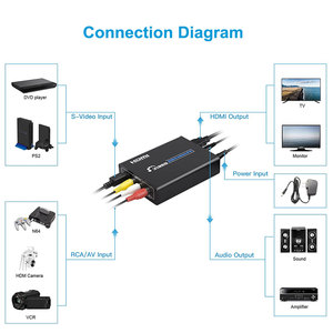CVBS S-Video Terminal to <strong>Hdmi</strong> Converter HD 1080p signal Display Converter Av to <strong>hdmi</strong> Converter - Product Image 4