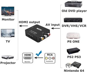 用于PS3 Wii N64游戏控制器游戏配件的PS2的AV至RCA视频音频转换器适配器 - Product Image 5