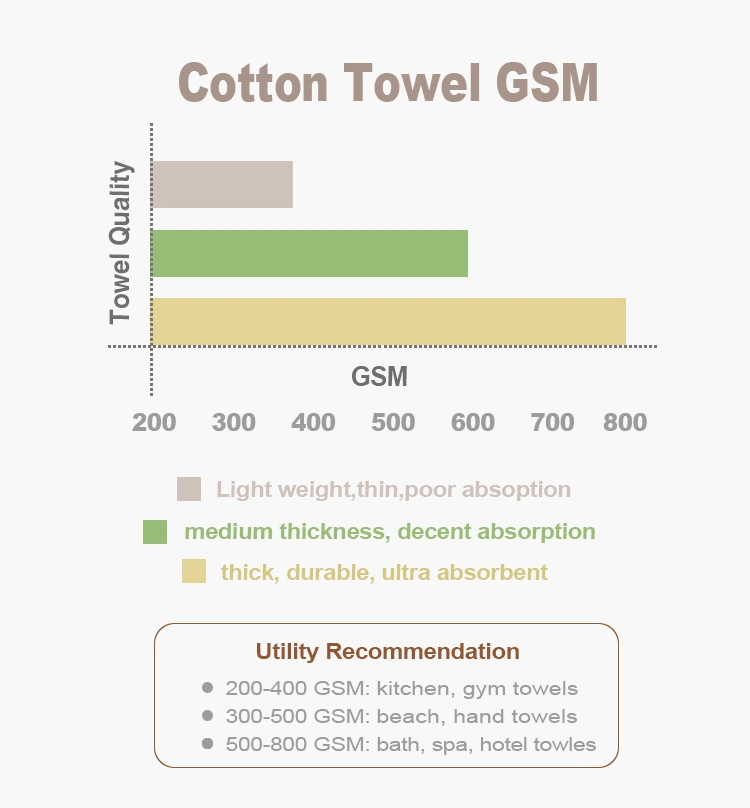 High Quality Custom Logo Printed Organic 100 Cotton White Hilton Bathroom Hotel Towel Sets Luxury Hotel Hand Face Bath towel