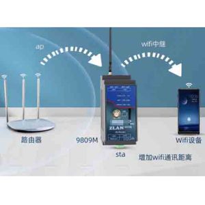 Enrutador inalámbrico 4G de grado industrial ZLAN9809M CAT1 Módulo de red móvil estable multipuerto Redes de comunicación ferroviaria - Product Image 6