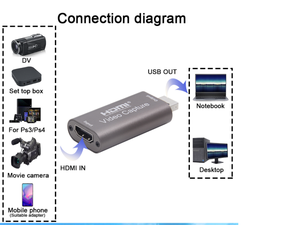 Hdmi转usb 2.0视频采集卡，用于游戏直播直播录制PS3/4盒采集卡4k - Product Image 3