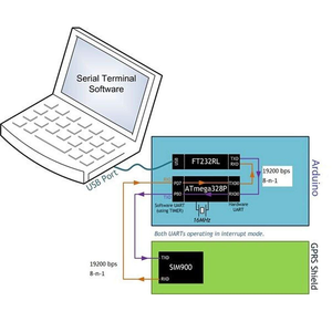 メリルチップボードWIFIモジュールSIM900GPRS/GSMシールド開発ボードクワッドバンドモジュール - Product Image 2
