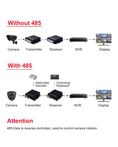 2 4 8通道BNC模拟视频到光纤转换器发射器和接收器套件支持RS485 RJ45 - Product Image 3