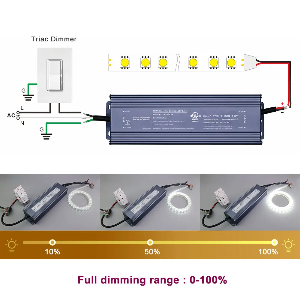 UL cUL Triac dimmable LED pilote 200W 24V 100-277VAC haute facteur de puissance