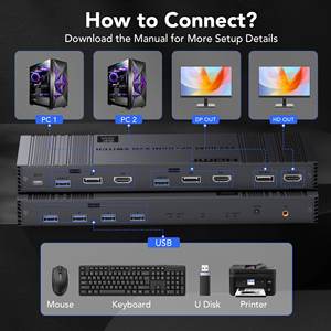 SYONG 8K HDMI DisplayPort <strong>KVM</strong> <strong>Switch</strong> for Two Computers, Dual Monitors, DP <strong>1</strong>.4 HDMI <strong>2</strong>.<strong>1</strong> USB 3.0 4K 144hz High Refresh Rate Gaming