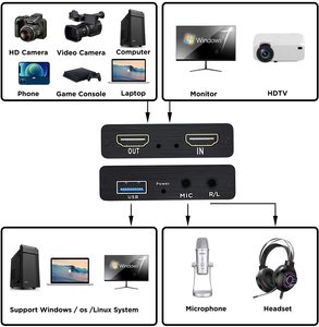 高清视频USB 2.0 HDMI 1080P HDMI视频捕获4K HDMI到USB 2.0带循环输出音频视频捕获卡转换器用于计算机 - Product Image 2