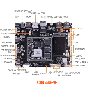 RK3288 Dev Bd Android/Linux Ad Mach Com disco Intd MB Intel I7/I3 CPU Ind - Product Image 6