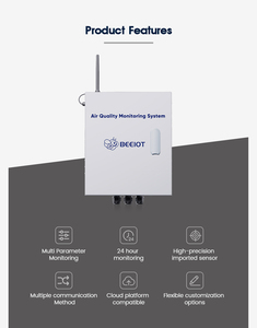 Уличная микро-воздушная станция Modbus RS485 LoRaWAN 4G система для обнаружения качества загрязнения окружающего воздуха - Product Image 3