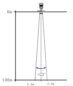 RS-485 80GHz Radar Level <strong>Sensor</strong> <strong>for</strong> Liquid Measuring <strong>Instrument</strong> - Product Image 5