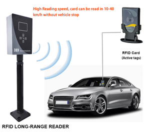 433MHZ <strong>Long</strong> Range <strong>Rfid</strong> <strong>Reader</strong> with Active Tag Reading <strong>Distance</strong> up to 20meters