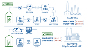 Acrel Power IOT Cloud Platform Sistema de gestión de energía a través de PC y APP para edificios, subestaciones o fábricas - Product Image 3