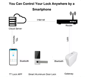 Locstar en iyi fiyat akıllı parmak izi kilidi dokunmatik tuş Bluetooth şifre anahtarsız için CNC akıllı kapı kapı kolu kilidi kış