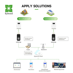 Eybond Wi-Fi + Bluetooth RS-232 USB RJ-45 беспроводной сети мониторинг всех инверторов бренда система мониторинга солнечной энергии - Product Image 3