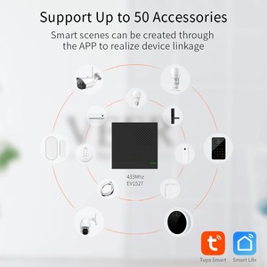 Staniot Tuya WiFi sistema di allarme di sicurezza domestica Wireless H300 pannello antifurto intelligente supporto telecomando APP IOS e Android - Product Image 6