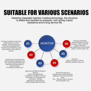 Abs nhựa khói Detector thùng cho thiết bị điện tử tùy biến Diy nhà thông minh Nhà bếp Gas Detector bao vây - Product Image 6