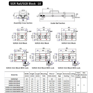 High Speed External Double Axis <strong>Rectangle</strong> Square Wheel <strong>Linear</strong> Guide <strong>Rail</strong> with Wheels Block SGR 10 SGB10-3 4 5UU - Product Image 6