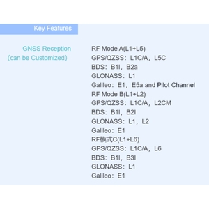 G021D Fibocom双频GNSS模块G021D-01 G021D-00全球定位系统模块G021RS-01