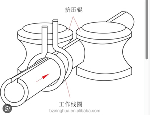 Tự động thép không gỉ hàn ống Con lăn đặt HF Carbon erw ống khuôn vuông cuộn hình thành chết mang nhà sản xuất - Product Image 5