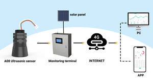 DYP-A08 IP67 Cost-effective NB-IOT 4G Smart Iot Waste Bin Ultrasonic Sensor For Waste Overflow <strong>Monitoring</strong> Of Trash Bins - Product Image 6