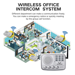 Hosmart <strong>Wireless</strong> 2 <strong>Way</strong> <strong>Intercom</strong> <strong>System</strong> for Home 1/2 Mile Long Range <strong>Wireless</strong> Voice <strong>Intercom</strong> for Office - Product Image 2