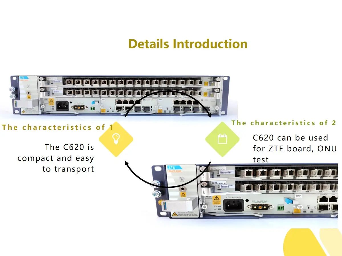 ZTE ขนาดกะทัดรัด OLT ZXA10 C620ที่มีการกระจายอย่างเต็มที่สลับและ Sdn/nfv ความสามารถ