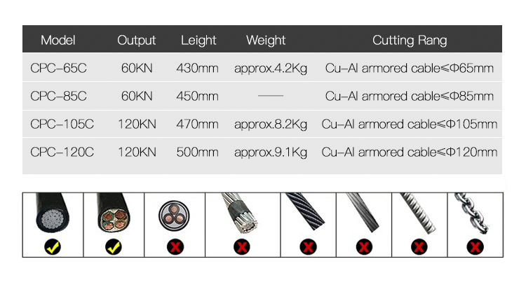 CPC-65C 6 Ton High Quality Split-unit Manual Hydraulic Bolt Cutter