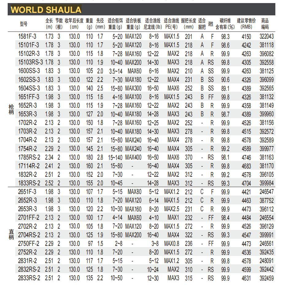 WORLD SHAULA