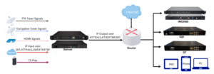 IServer Hotel iptv sistema di Streaming Server con Headend Encoder modulatore funzioni ricevitore tutto in uno - Product Image 2