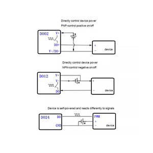 Taidacent RS485 Modbus RTU a 2CH DO/PWM Salida Modbus de alta corriente Interruptor de controlador PWM de 2 canales para servomotor LED - Product Image 6