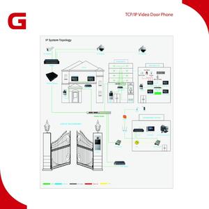 Fonte de alimentação GVS para produtos Video Intercom para Smart Home System