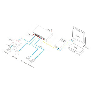 Full Gigabit 16 Ports Fast <strong>Ethernet</strong> PoE PSE Switch for Networking Data Transmission Power Over <strong>Ethernet</strong>