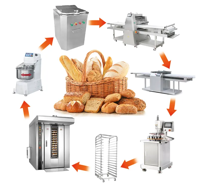Línea de horneado Solución de panadería integral Máquina para hornear pan Mezclador de masa comercial RotaryOven Proofer Equipo de panadería para hornear