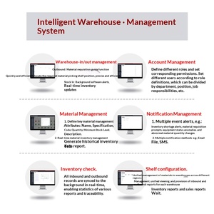 نظام رفوف معدني متعدد الطبقات من أولودا مع تقنية RFID لإدارة المخزون الرقمي في المستودعات بدون عمال ضمن حلول إنترنت الأشياء - Product Image 4