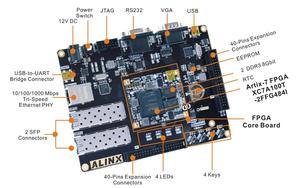 XILINX Artix-7 A7 <span class=keywords><strong>FPGA</strong></span> scheda di sviluppo XC7A100T <span class=keywords><strong>Ethernet</strong></span> 2SFP RS232 VGA ALINX Brand (scheda + caricatore JTAG + fotocamera/modulo LCD da 7 ")